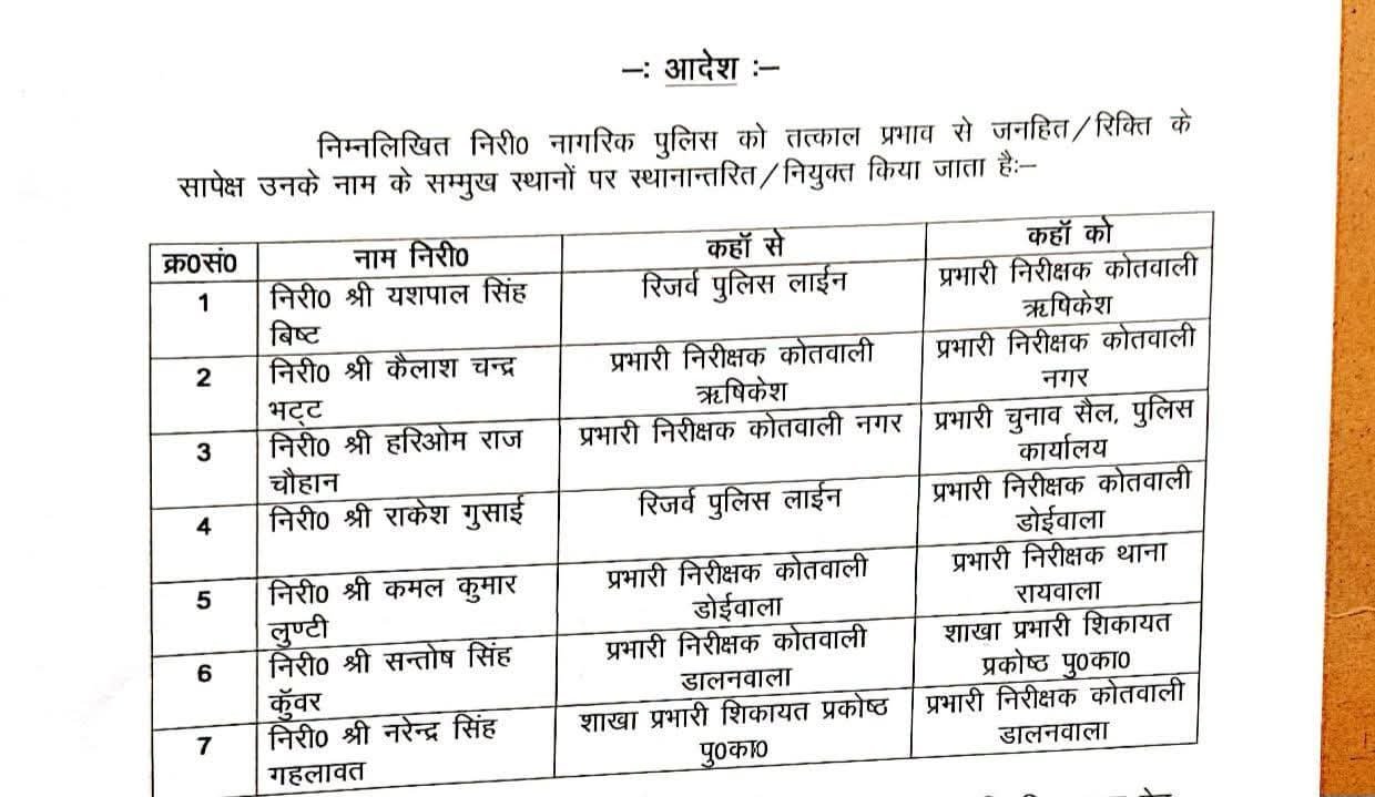 देहरादून पुलिस महकमे में बड़े स्तर पर निरीक्षकों के तबादले