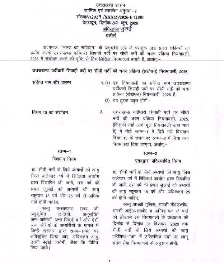 उत्तराखंड: पुलिस कांस्टेबल भर्ती में अभ्यर्थियों को बड़ी राहत, अधिकतम आयु सीमा 22 से बढ़ाकर 25 वर्ष