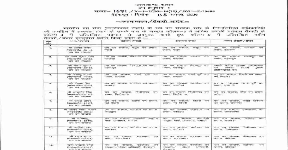 उत्तराखंड वन विभाग में बड़ा प्रशासनिक फेरबदल, IFS अधिकारियों के बंपर तबादले