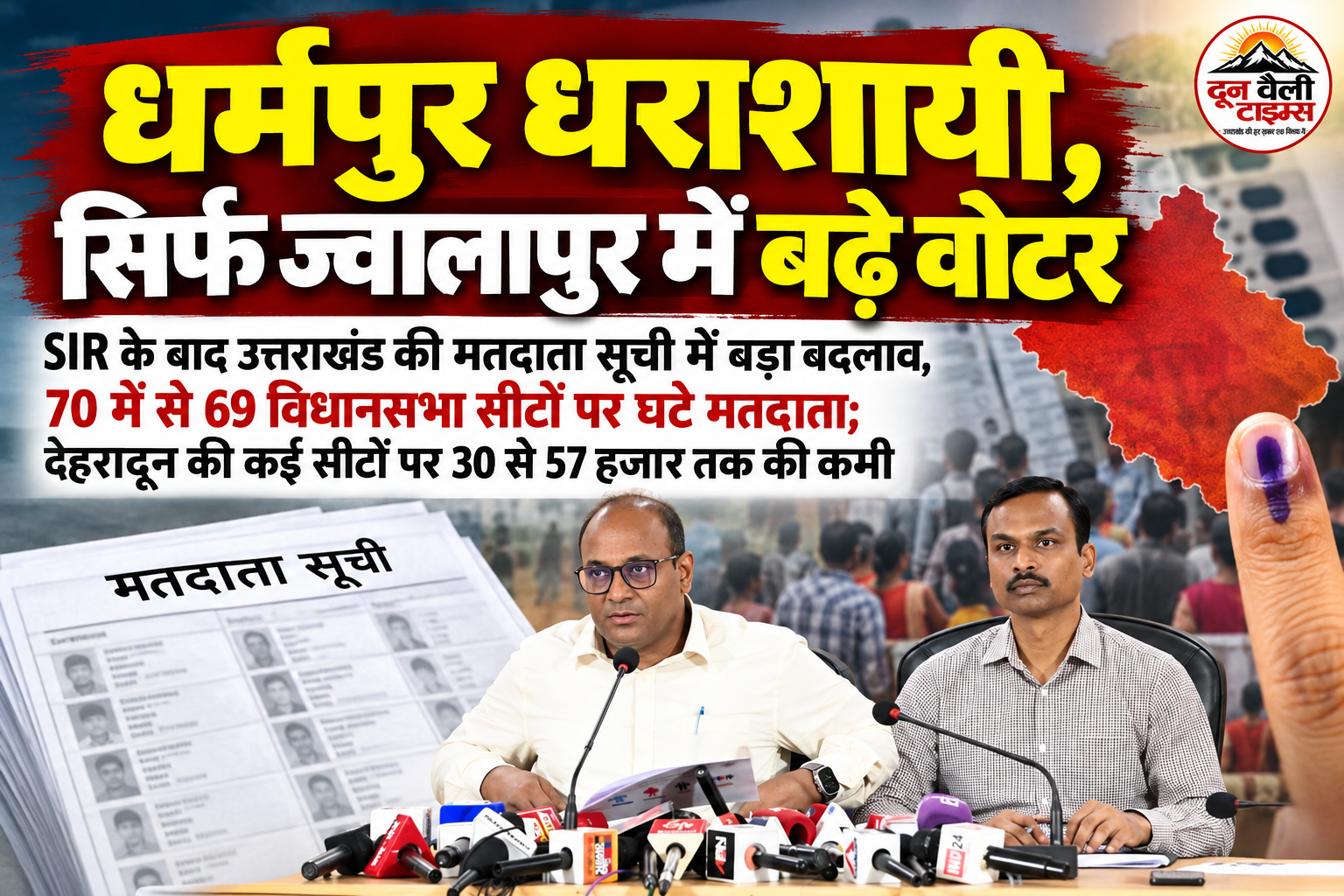 धर्मपुर धराशायी, सिर्फ ज्वालापुर में बढ़े वोटर