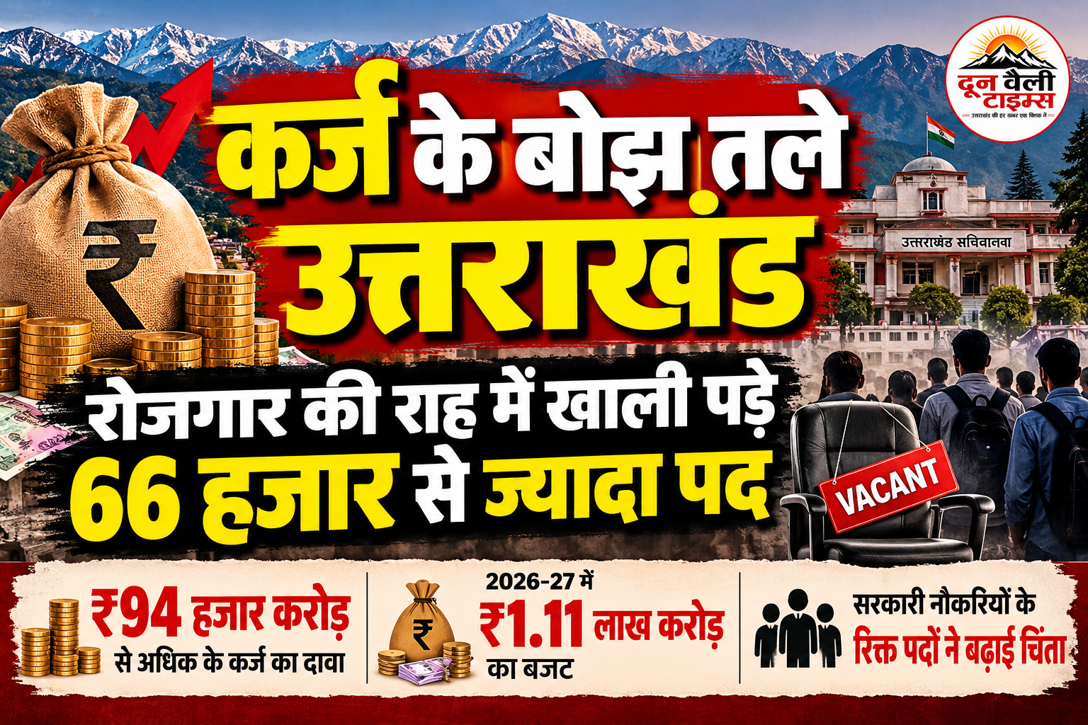 कर्ज के बोझ तले उत्तराखंड, रोजगार की राह में खाली पड़े 66 हजार से ज्यादा पद